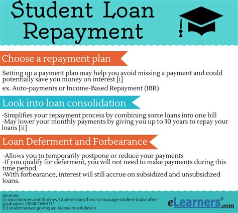 5 things to know for student loans starting back up